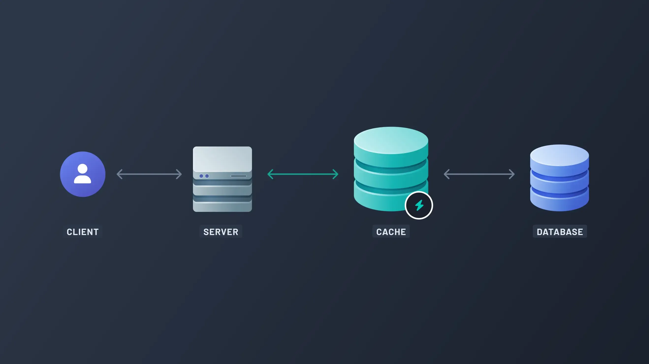 Frontend Data Fetching & Caching Standards (TanStack Query)